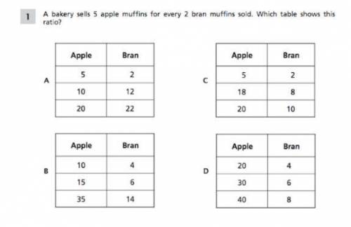 A bakery sells 5 apples muffins for every 2 bran muffins sold. Which table shows this ratio?