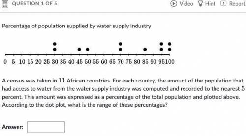 Percentage of population supplied by water supply industry

This image is a dot plot. The tick mar