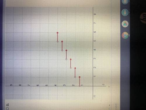 What is the graph of this function?
F(x)= ||x||+2/2 if 0≤x<6