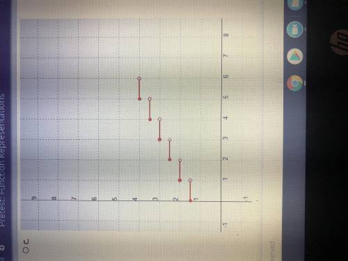 What is the graph of this function?
F(x)= ||x||+2/2 if 0≤x<6