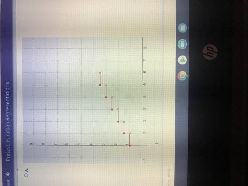 What is the graph of this function?
F(x)= ||x||+2/2 if 0≤x<6