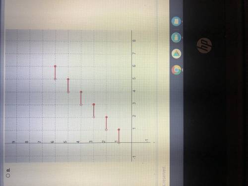 What is the graph of this function?
F(x)= ||x||+2/2 if 0≤x<6