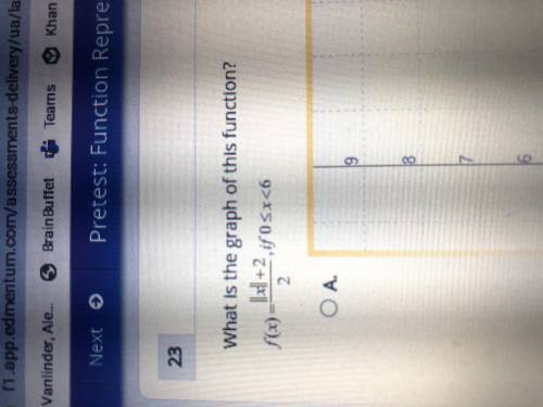 What is the graph of this function?
F(x)= ||x||+2/2 if 0≤x<6