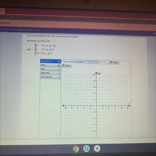 Use the drawing tools to form the correct answer on the graph. Plot function g on the graph