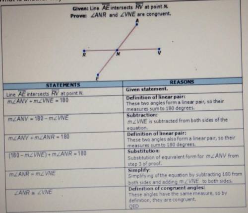 What is another way to summarize the outcome of this proof?

A.) Angles forming a linear pair are