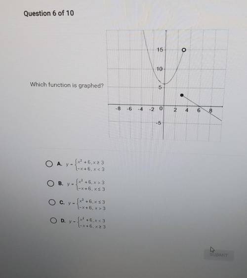 Which function is graphed? ​