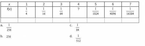 Compute the missing data in the table for the following exponential function f (x) = (one-fourth) S