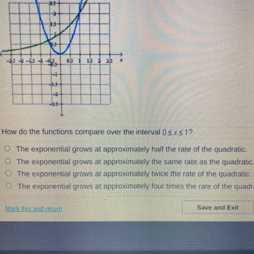 The graph below shows an exponential function and a quadratic function.

its
OS
-25-15 5
os1
13 2