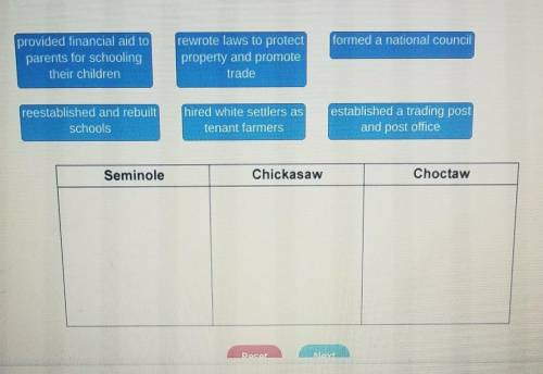 Match each Native American tribe with its actions after the Civil War​