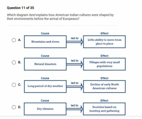 Which diagram best explains how American Indian cultures were shaped by their environments before t