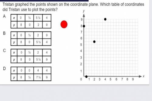 What's the easiest way to answer how I know the answer pls?​