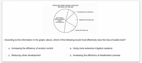 According to the information in the graph, above, which of the following would most effectively slo