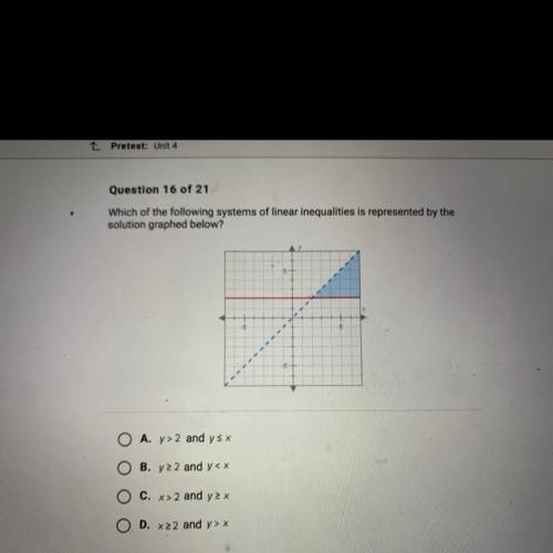 Which of the following systems of linear inequalities is represented by the solution graphed below?