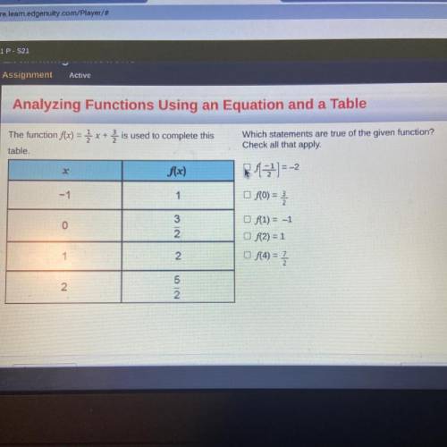 The function f(x) = { x + } is used to complete this

Which statements are true of the given funct