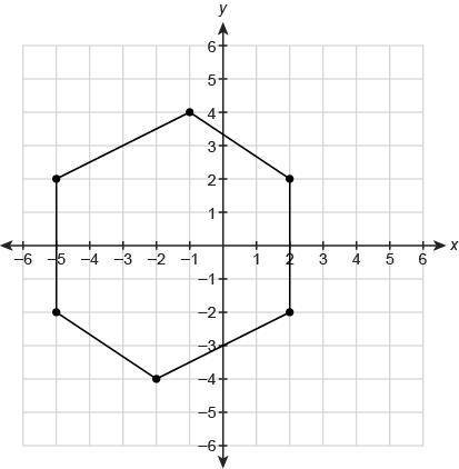 What is the area of this figure (4,1)(2,2)(2,-2)(-4,-2)(-2,-5)(2,-5)