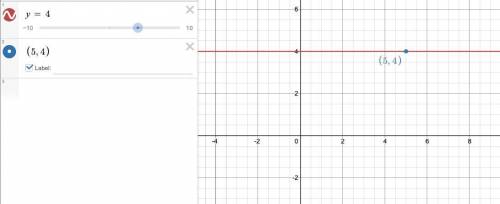 Contains the point (5, 4) and is perpendicular to the y axis