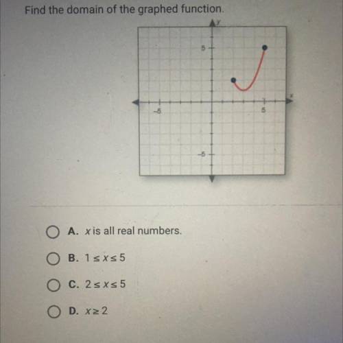 Find the domain of the graphed function