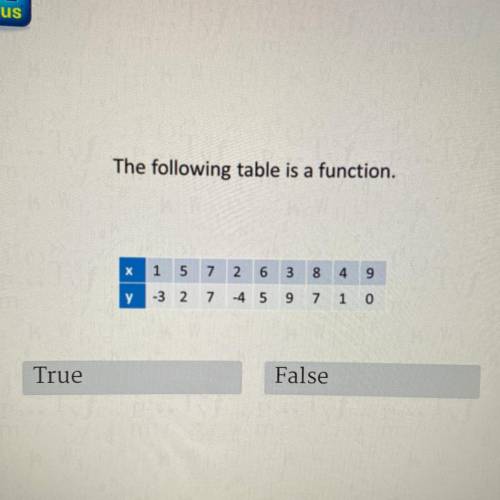 Is this table a function? please explain so i can understand