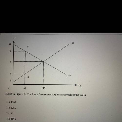 PLEASE HELP. WILL MARK BRAINLIEST— The loss of consumer surplus as a result of the tax is...