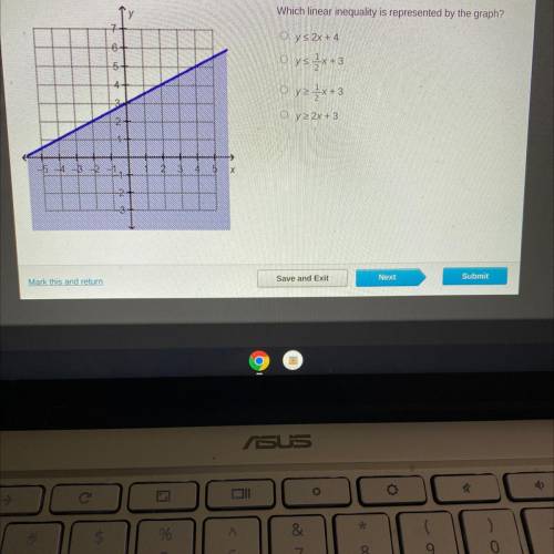 Which linear inequality is represented by the graph