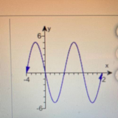 Find an equation for the graph shown.