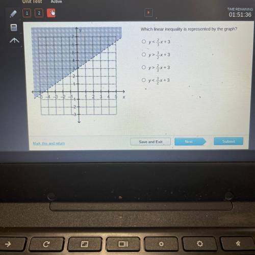 Which linear inequality is represented by the graph?

A.y<2/3x+3
B.y>3/2x+3
C. y>2/3 x +