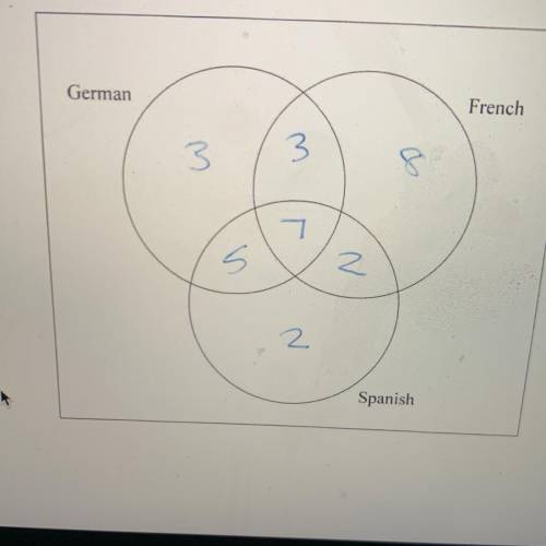 13 In a school, students must study at least one language from German, French and Spanish.

DO NOT