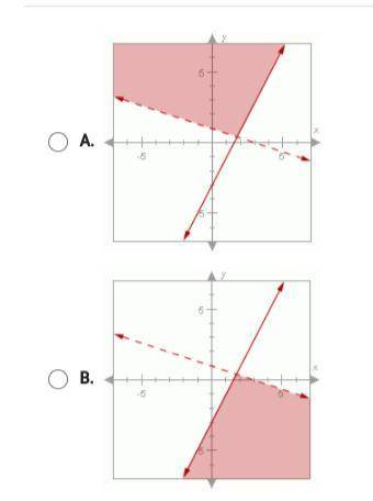 Which graph shows the solution to this system of inequalities? y<-1/3x+1 y<=2x-3