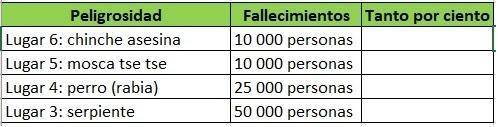 Hola necesito que alguien resuelva este formulario porfavor solo diganme que punto relleno en image