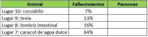 Hola necesito que alguien resuelva este formulario porfavor solo diganme que punto relleno en image