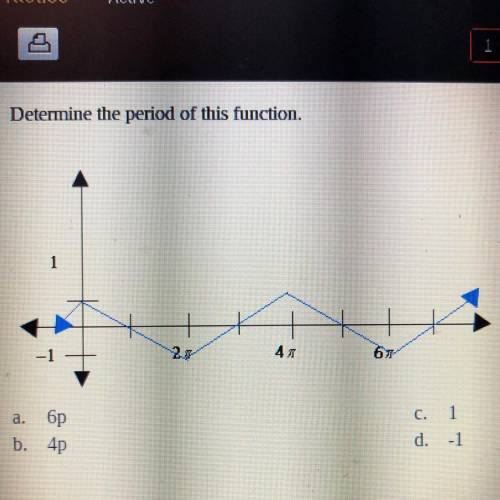 Determine the period of this Function.