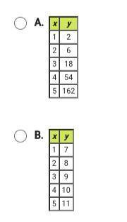 These tables of values represent continuous functions. In which table do the values represent an ex