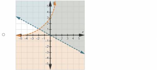 Help a guy out!!
Which set of graphs can be used to find the solution set to 3e^x>-1/2x?