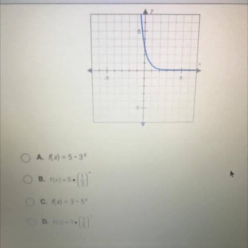 Which if the following exponential functions represents the graph below