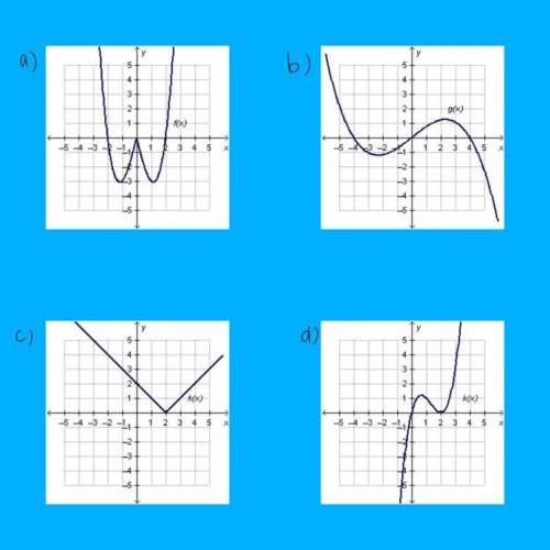 EDGE: Which graph represents an odd function? (Symmetry Pretest)