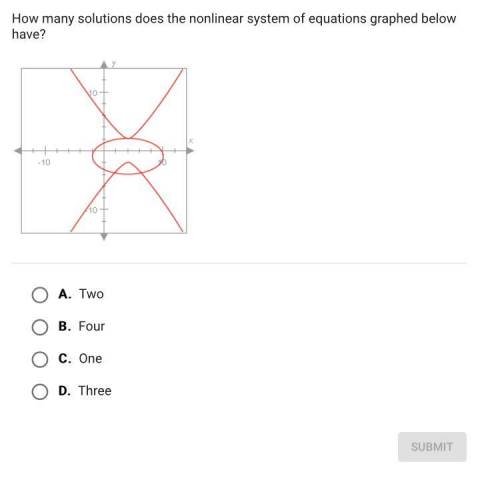 How many solutions does the nonlinear system of equations graphed below have?