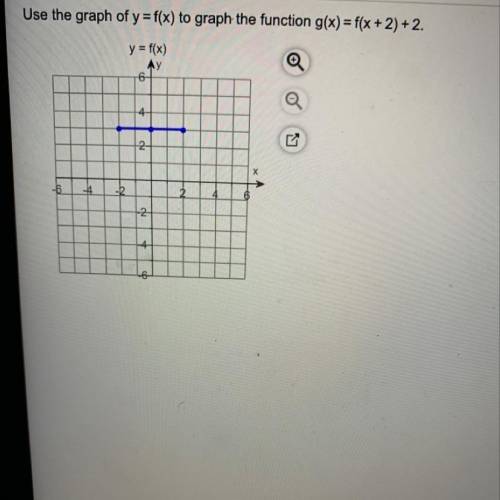 What are the plots and over which axis