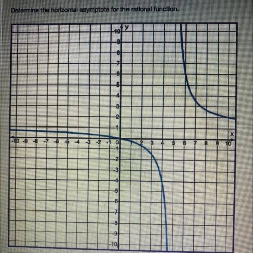 Determine the horizontal asymptote for the rational function.

Answer choices:
A.) y= 1
B.) y= -5