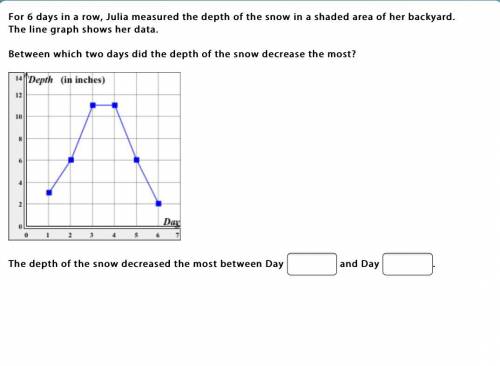 Can someone help me with this question please.