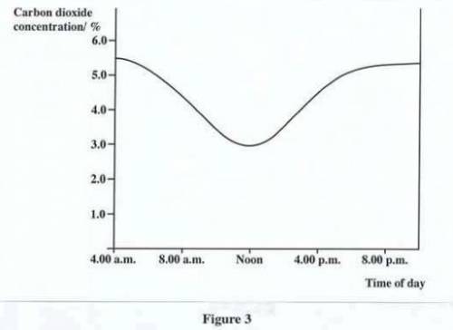 What was the environmental factor MAINLY responsible for the changes which were seen in the graph i