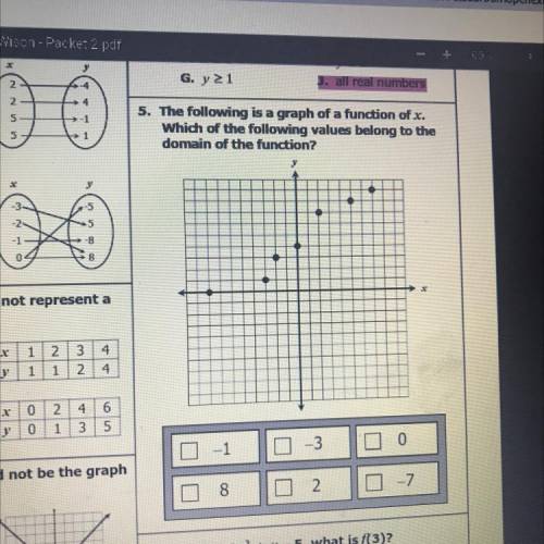 # The Anllowing is a graph of a function of

Which or the following values belong to the
domain of