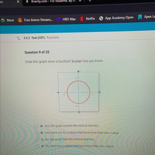 Question 9 of 25

Does this graph show a function? Explain how you know.
O A. Yes, the graph passe