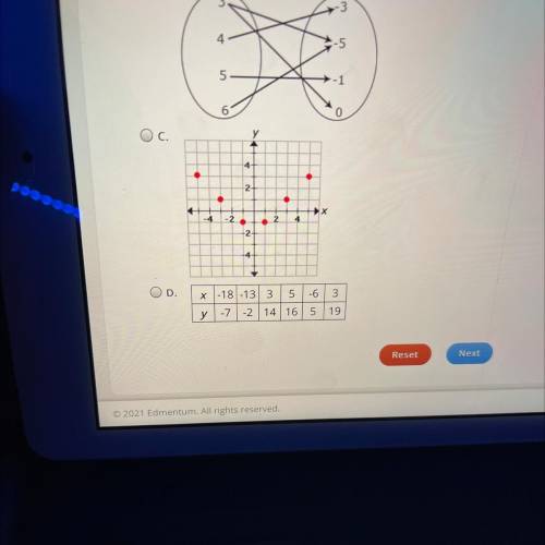 Rrect answer.

Which of the following represents a function?
OA
{(-1,-11), (0,-7), (1,-3), (-1,5),