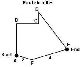 Bret and Cindy took different routes to travel from Point A to Point E. Bret took the route along A