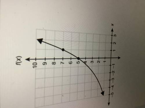 10 Points I beg you help explain

Function f is an exponential function. It predicts the value of