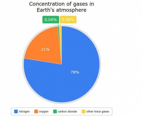 Based on the graph, which of the following are true? Select all that apply.