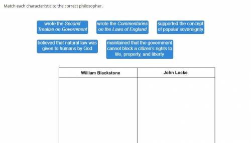 Match each characteristic to the correct philosopher.