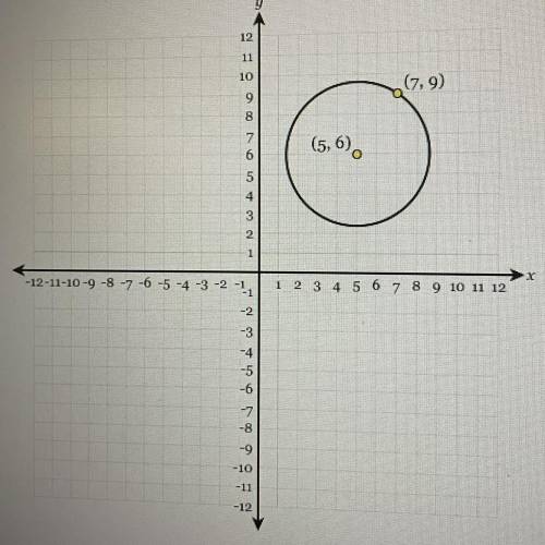 Determine the equation of the circle graphed below