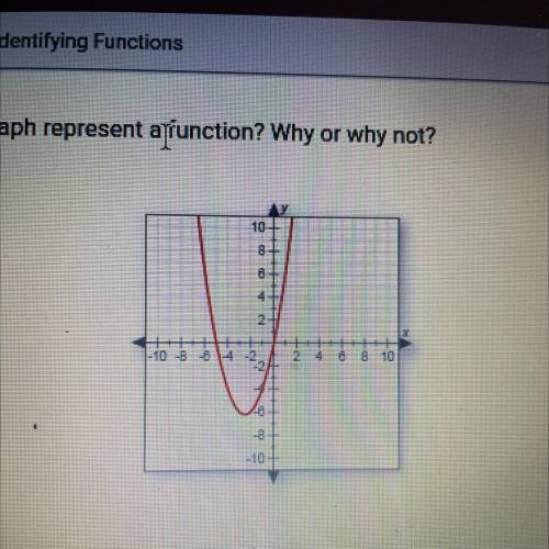 Does this graph represent a function? Why or why not?

10
00
8
NJ
2
-10 -8 6 4-2,
2 4
8
8 10
-8-
-