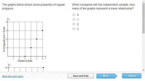 The graphs below shows some properties of regular polygons.